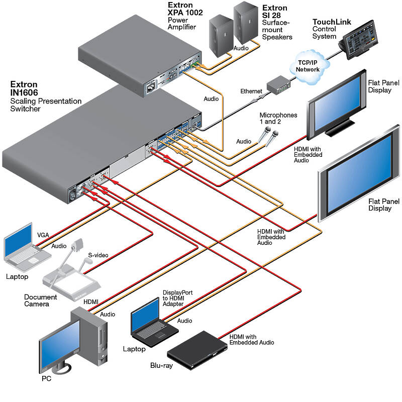 Extron IN1606 Usage Diagram