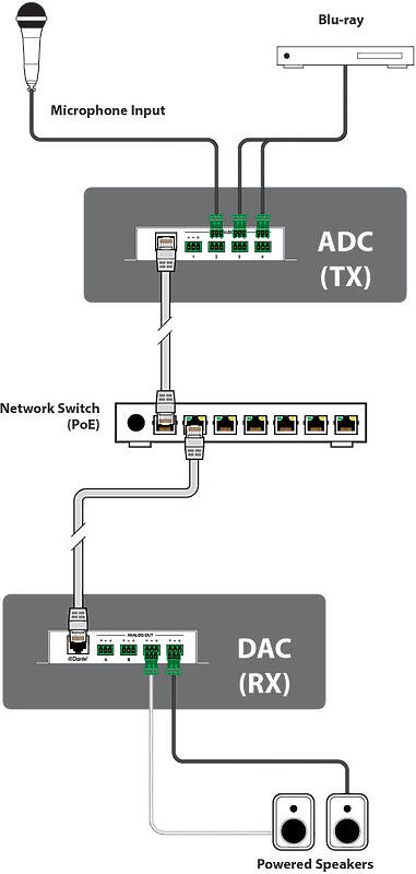 CYP AU-DTI4-TX Usage Diagram