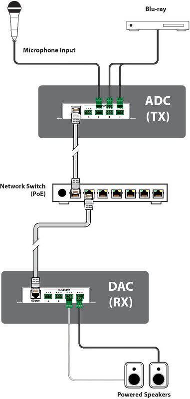 CYP AU-DTO4-RX Usage Diagram