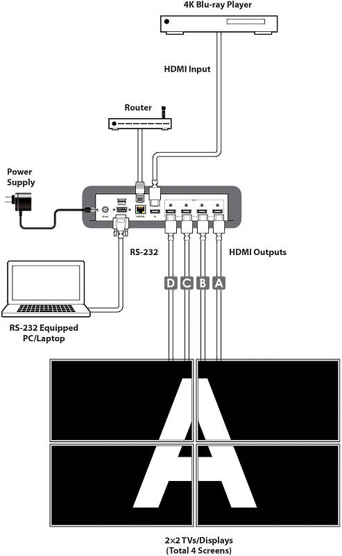 CYP DS-MSC14-4K22 Usage Diagram