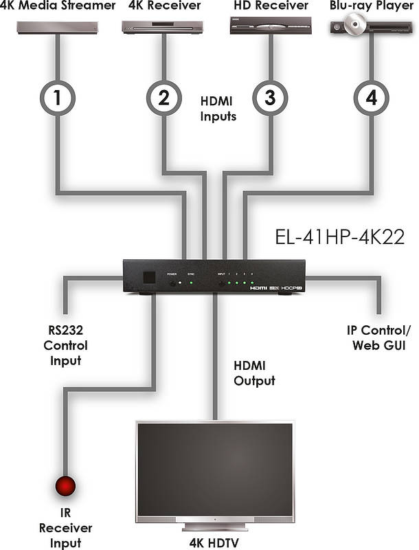 CYP EL-41HP-4K22 Usage Diagram