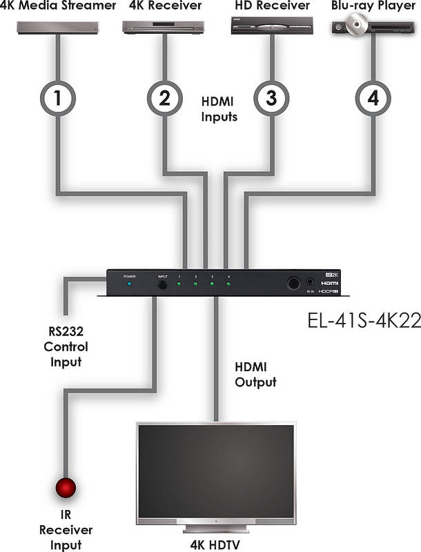 CYP EL-41S-4K22 Usage Diagram