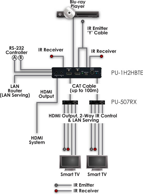 CYP PU-1H2HBTE Usage Diagram