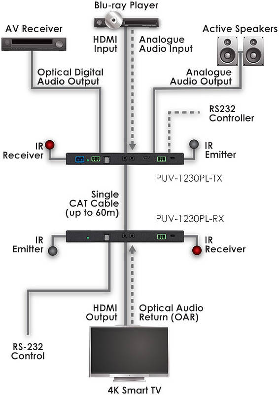 CYP PUV-1230PL-RX Usage Diagram