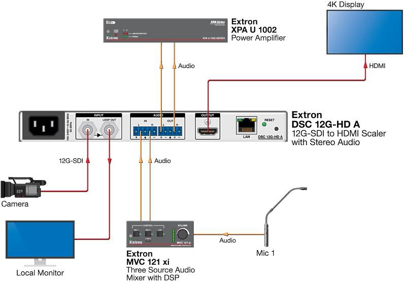 Extron DSC 12G-HD A Usage Diagram