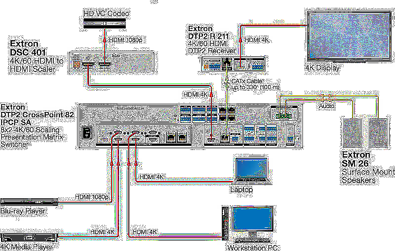 Extron DSC 401 Usage Diagram