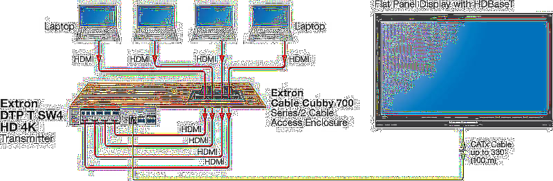 Extron DTP T SW4 HD 4K Usage Diagram