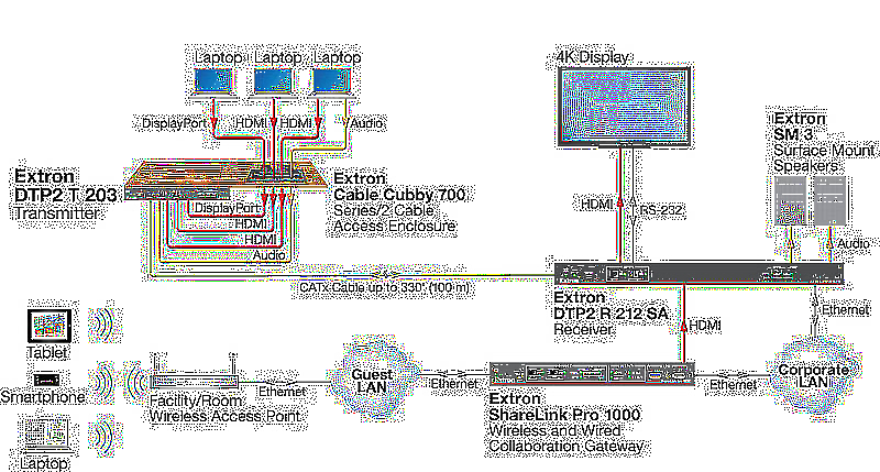 Extron DTP2 R 212 Usage Diagram