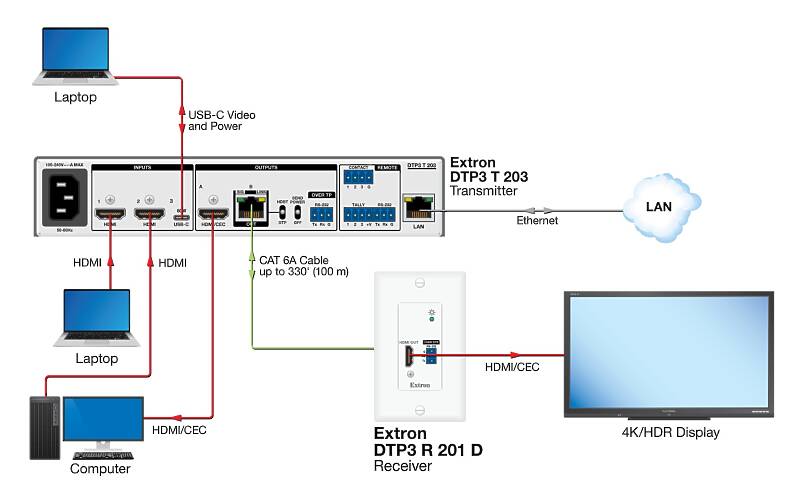 Extron DTP3 R 201 D Usage Diagram