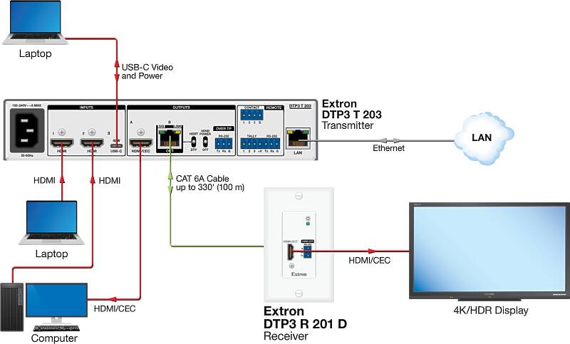 Extron DTP3 R 201 D Usage Diagram