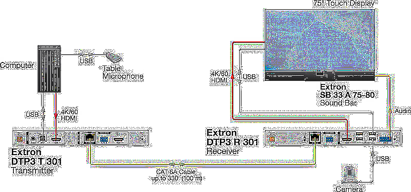 Extron DTP3 R 301 Usage Diagram