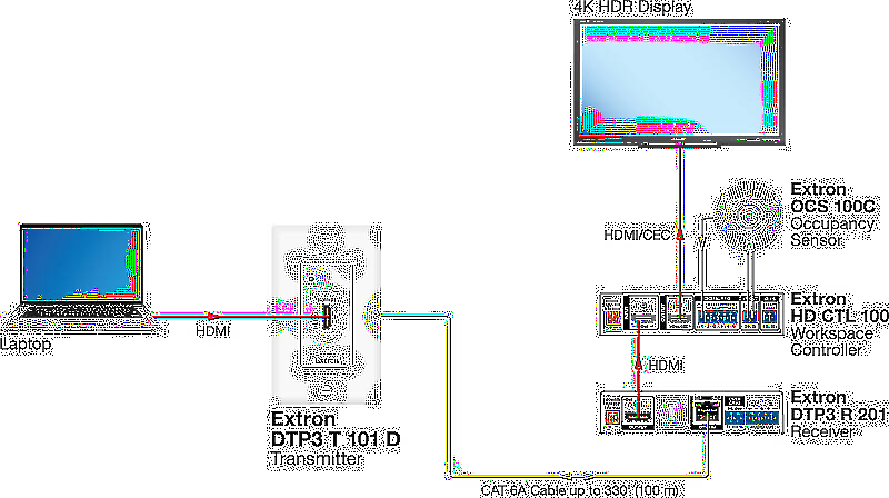Extron DTP3 T 101 D Usage Diagram