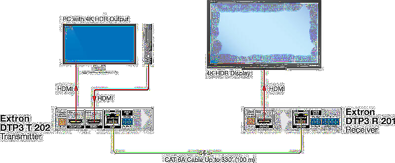 Extron DTP3 T 202 Usage Diagram