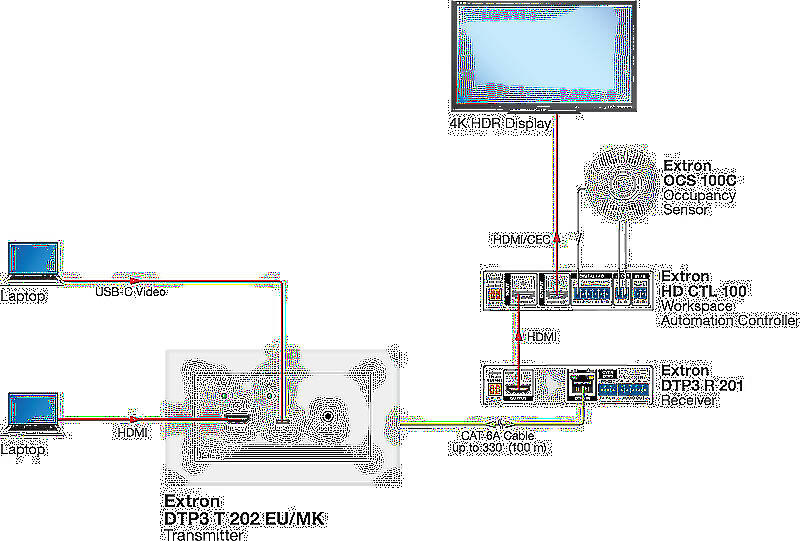 Extron DTP3 T 202 EU/MK Usage Diagram