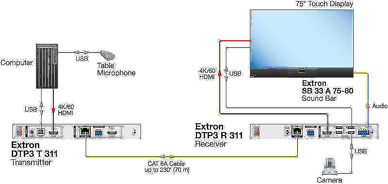 Extron DTP3 T 311 Usage Diagram