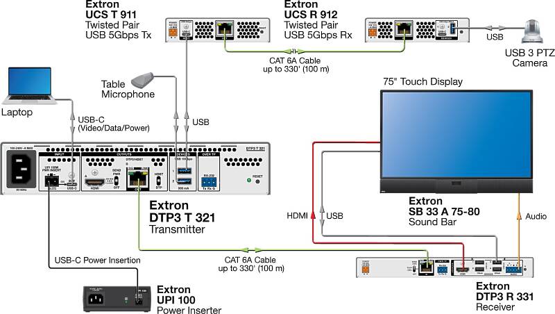Extron DTP3 T 321 Usage Diagram