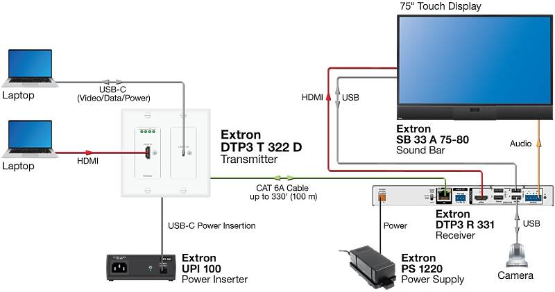 Extron DTP3 T 322 D Usage Diagram