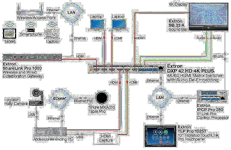 Extron DXP 168 HD 4K PLUS Usage Diagram