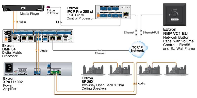 Extron NBP VC1 EU Usage Diagram