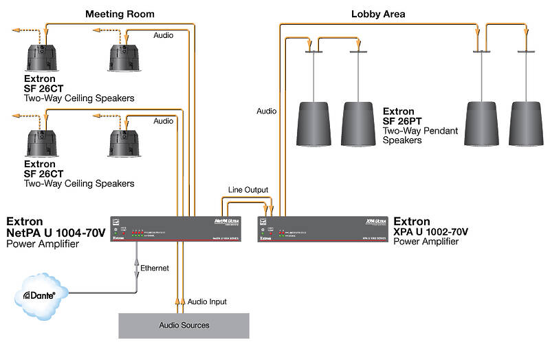 Extron NetPA U 1004-100V Usage Diagram