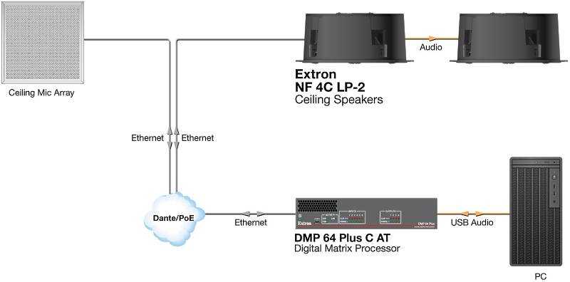 Extron NF 4C LP-2 Package Usage Diagram