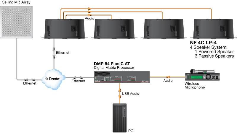 Extron NF 4C LP-4 Package Usage Diagram