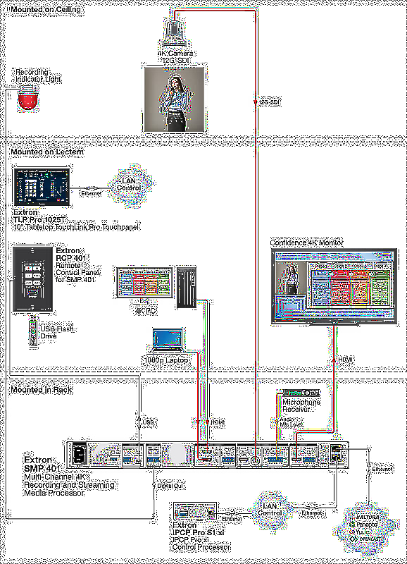 Extron RCP 401 MK Usage Diagram