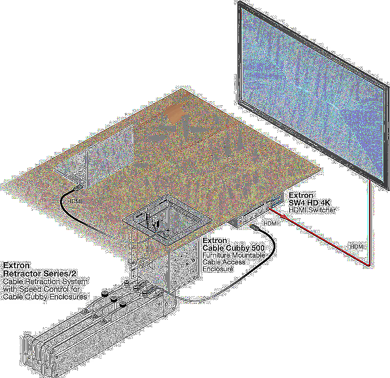 Extron Retractor DisplayPort Usage Diagram