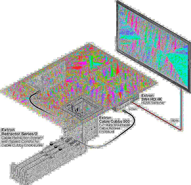 Extron Retractor HDMI Usage Diagram