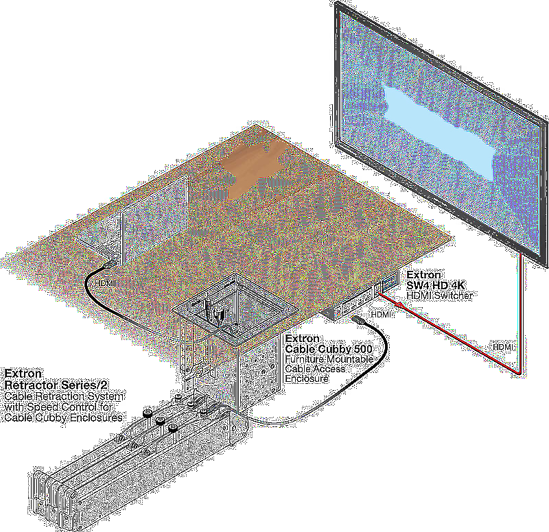 Extron Retractor Mini DisplayPort-HDMI Usage Diagram