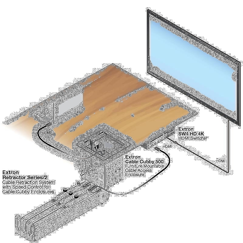 Extron Retractor USB-C Pro Usage Diagram