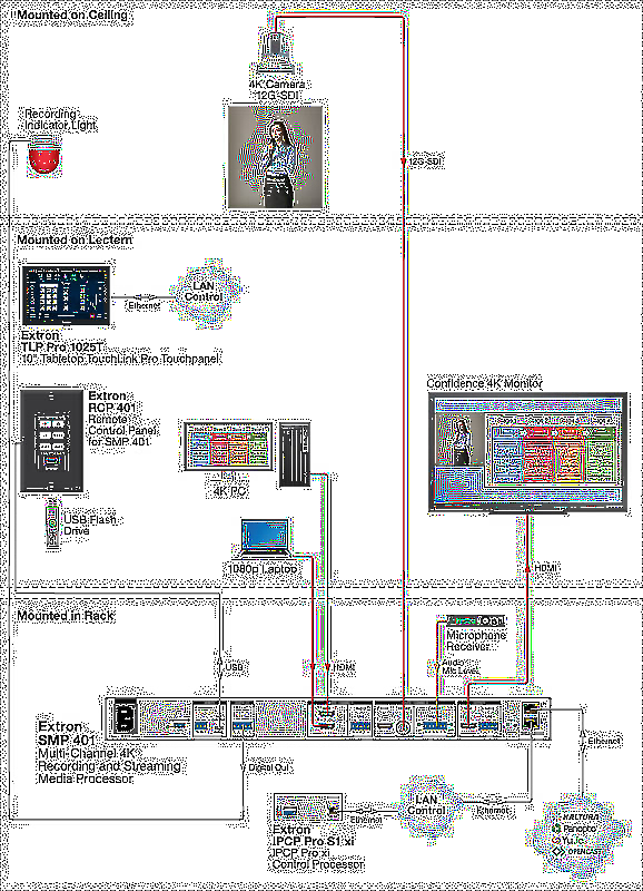 Extron SMP 401 Usage Diagram