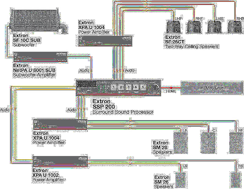 Extron SSP 200 Usage Diagram