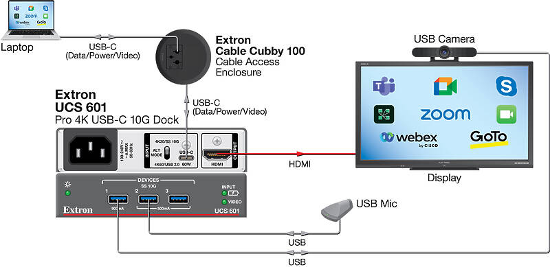 Extron UCS 601 Usage Diagram
