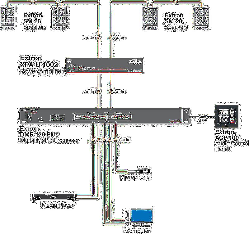 Extron XPA U 1002 Usage Diagram