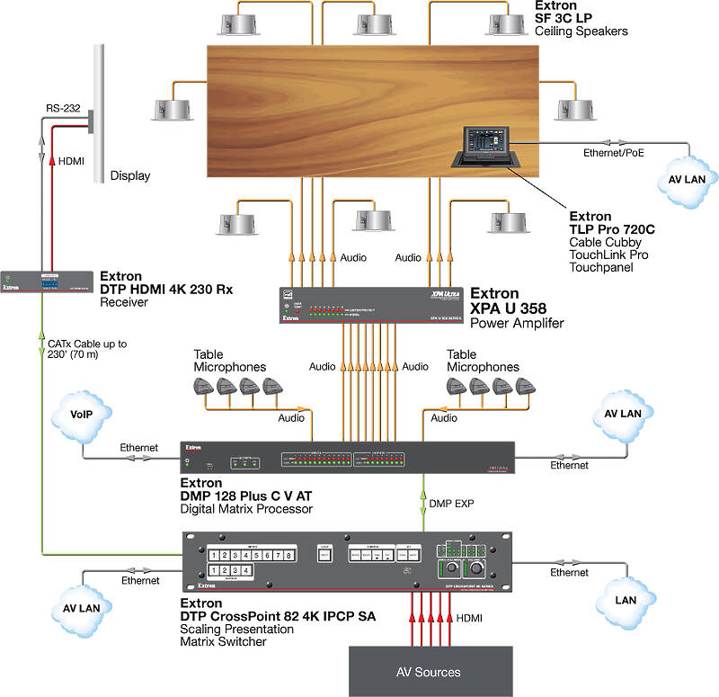 Extron XPA U 358-70V Usage Diagram