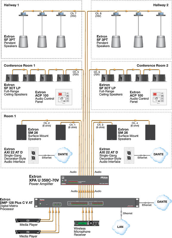 Extron XPA U 358C-100V Usage Diagram