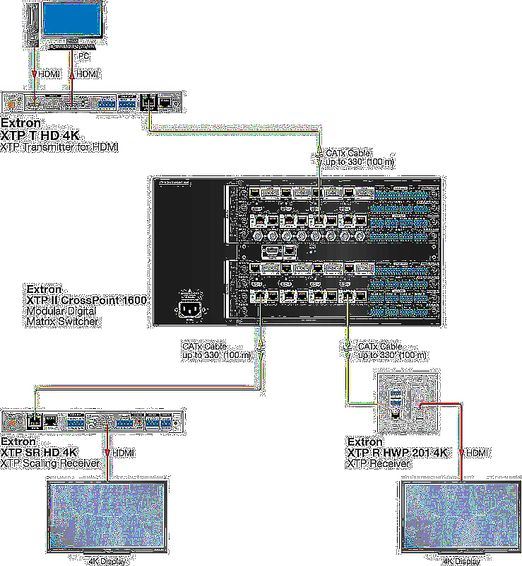 Extron XTP T HD 4K Usage Diagram