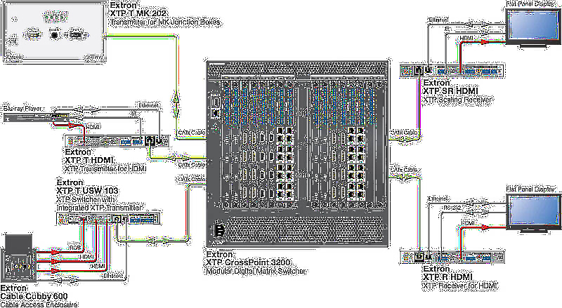 Extron XTP T MK 202 Usage Diagram