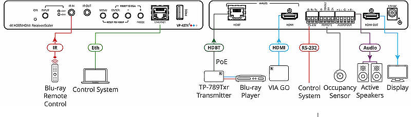 Kramer VP-427X1 Usage Diagram
