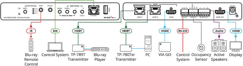 Kramer VP-427X2 Usage Diagram