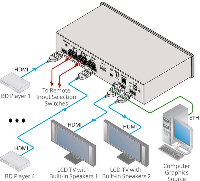 Kramer VS-42UHD - 4×2 4K HDMI Automatic Matrix Switcher