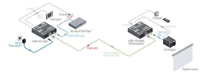 Lightware HDMI-TPS-RX86 Usage Diagram