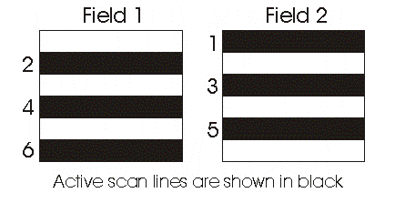 Interlaces fields example