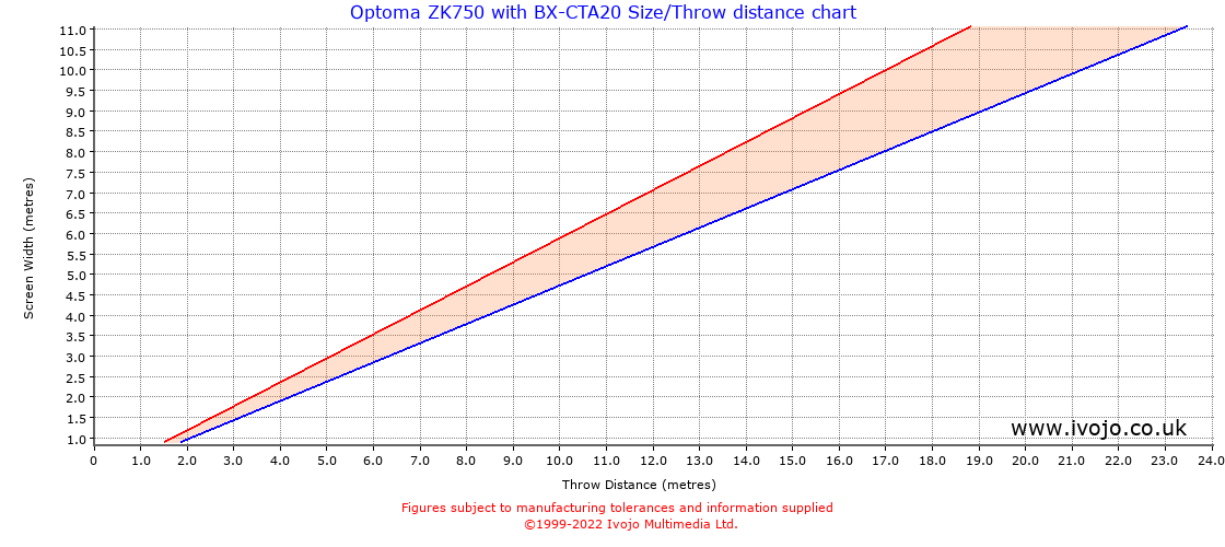 Throw Chard for Optoma ZK750 fitted with Optoma BX-CTA20