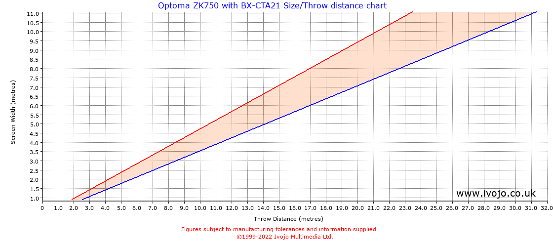 Throw Chard for Optoma ZK750 fitted with Optoma BX-CTA21