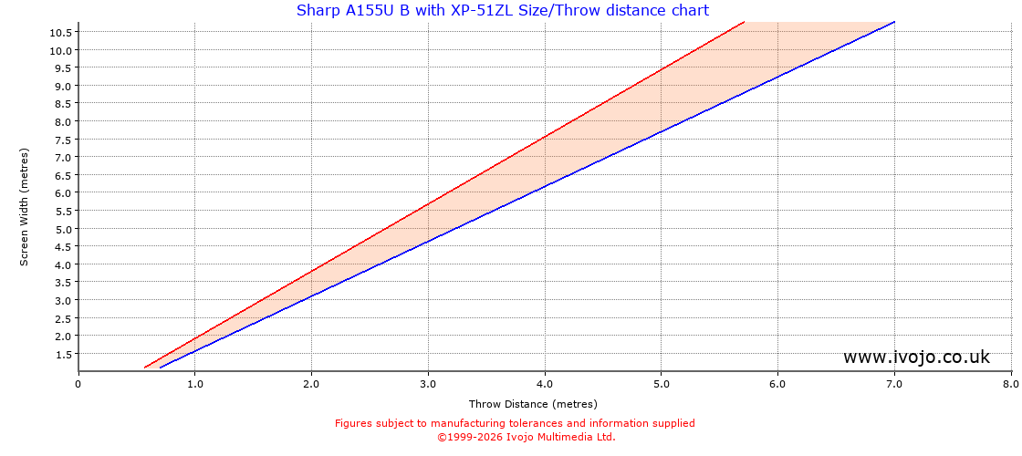Throw Chard for Sharp A155U B fitted with Sharp XP-51ZL