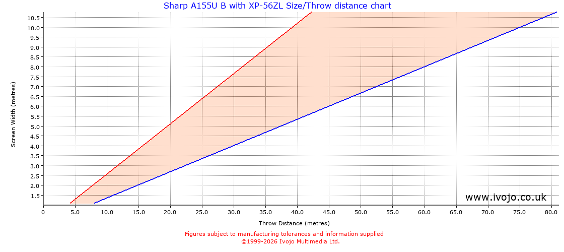 Throw Chard for Sharp A155U B fitted with Sharp XP-56ZL