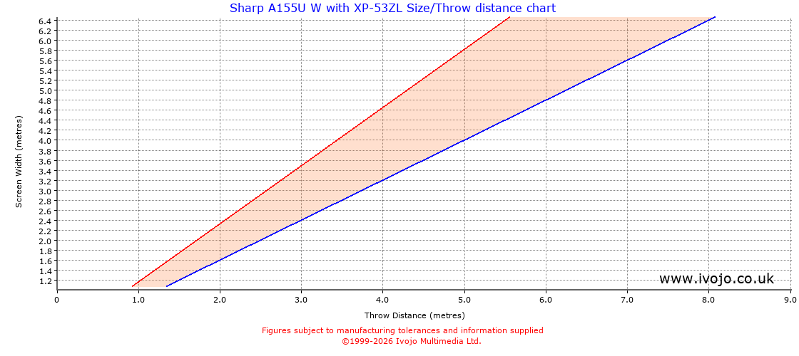 Throw Chard for Sharp A155U W fitted with Sharp XP-53ZL