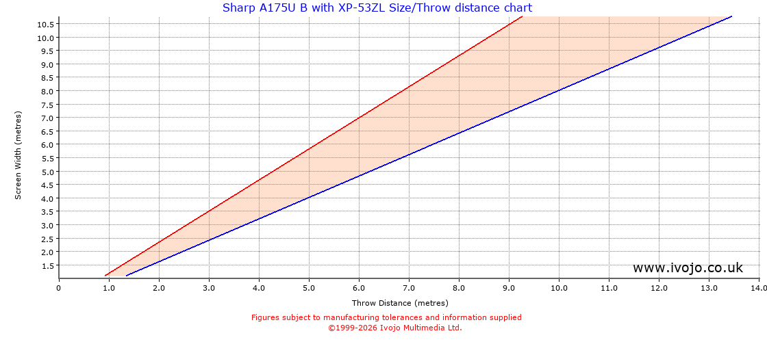 Throw Chard for Sharp A175U B fitted with Sharp XP-53ZL